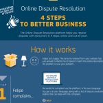online-dispute-resolution