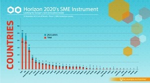SME Instrument - submission results