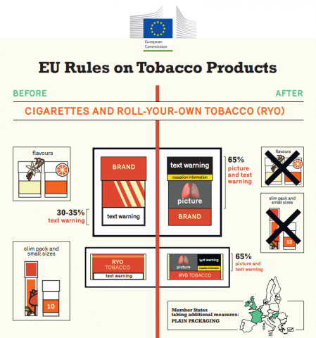 eu-rules-tobacco