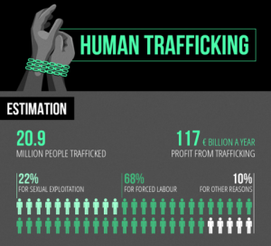 human-trafficking