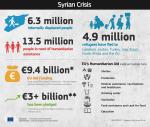 infographic_syriancrisis_2017_en